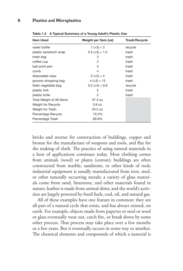 Plastics and Microplastics: A Reference Handbook page 6